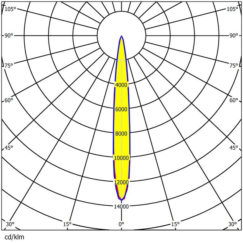 High Efficiency 360 In 1 pcs 3737&5050 LEDs 15°/25°/40°/60° Angles Available Waterproof Anti-Glare Stadium Lighting Lens