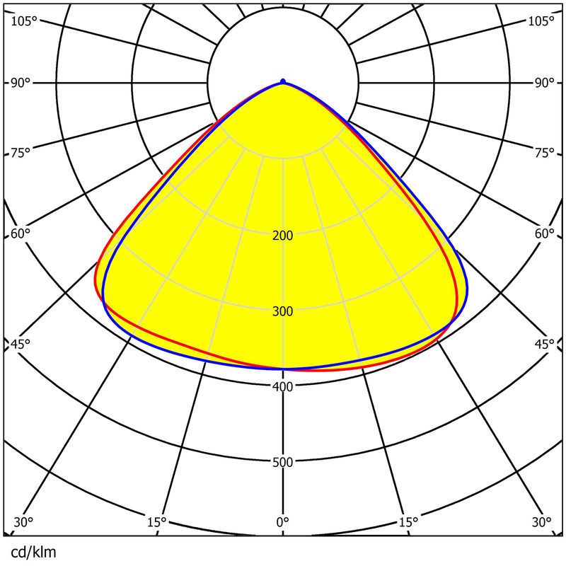 UFO High Bay Light Lens φ420mm Dimensions 7 Rings 3030/2835 LEDs Durable PC Material Water Resistance Lens
