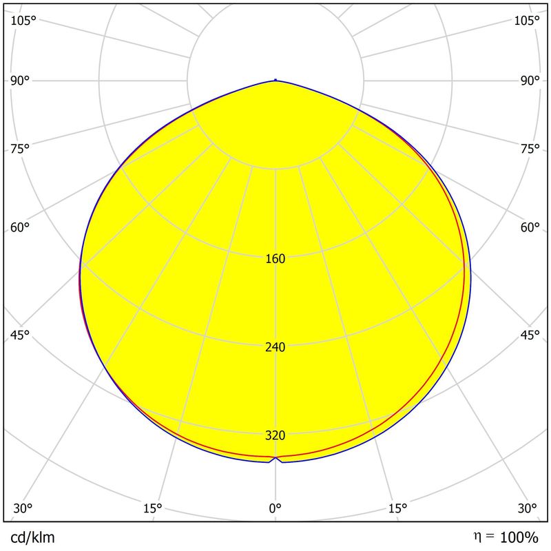 263.03×8.8mm Size UFO High Bay Lighting Lens with Waterproof Uniform Light Output 3030/2835LEDs