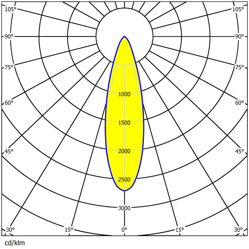 126pcs Waterproof Optical Lens for Stadium Lighting 15°-90° Beam Angles