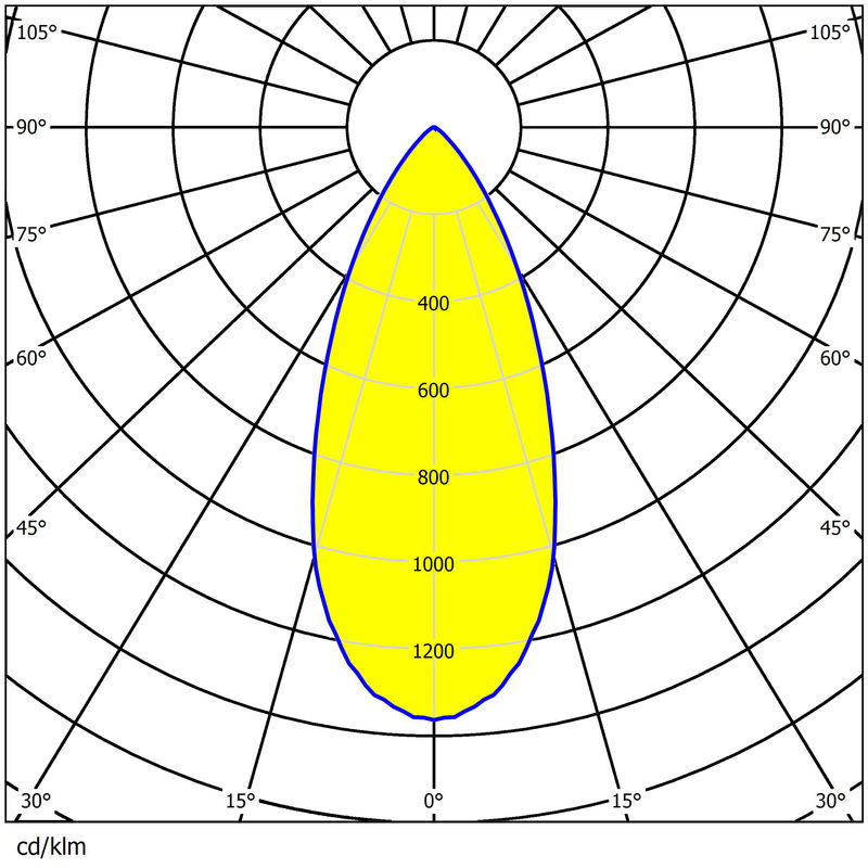 126pcs Waterproof Optical Lens for Stadium Lighting 15°-90° Beam Angles