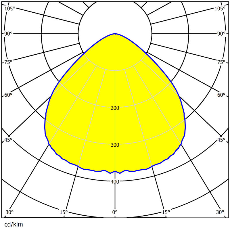 126pcs Waterproof Optical Lens for Stadium Lighting 15°-90° Beam Angles
