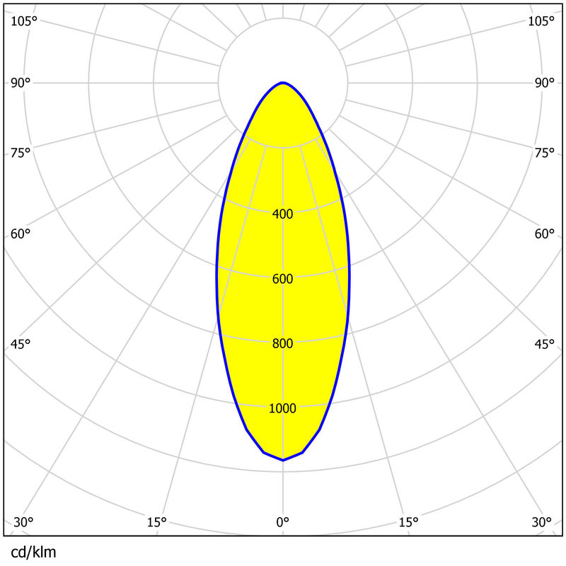168pcs 3030 LED PC Lens 92% Transmittance IP65 Waterproof