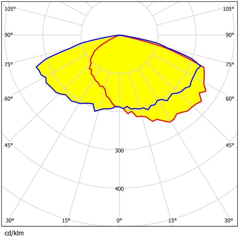 168pcs 3030 LED PC Lens 92% Transmittance IP65 Waterproof