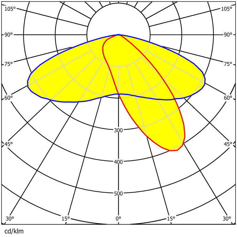 16 pcs 3030LEDs 11 Types Light Distributions  Easy Installation Street&Flood Lighting Lens