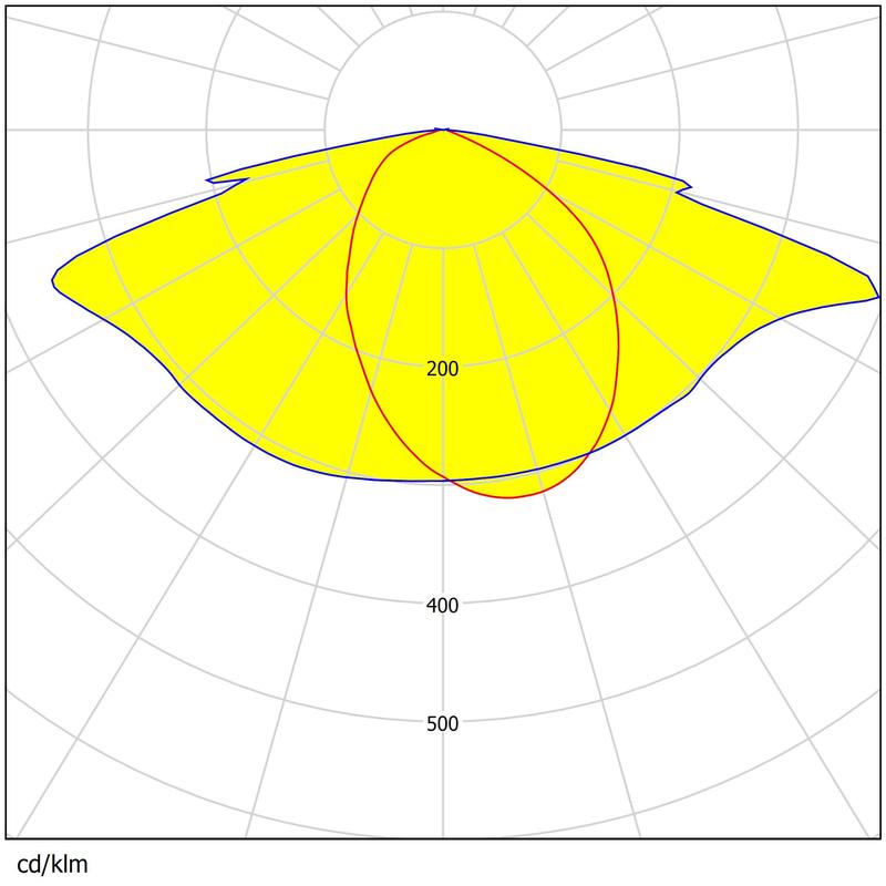 Waterproof 420pcs 3030 LEDs Lens Uniform Light Control Precision Size Area Lighting Lens