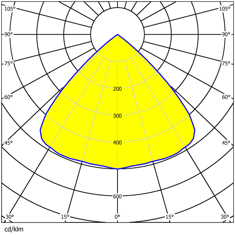 64pcs 3030LEDs Lens 236×70mm Precision Optical Control Multiple Angles Lens For Street Lighting