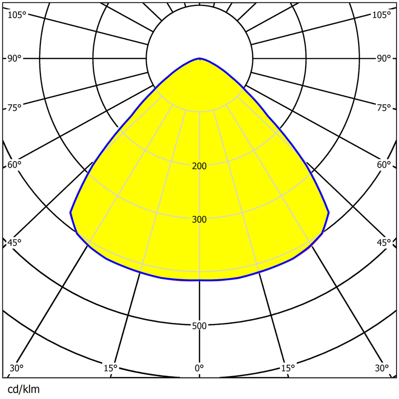 Φ293mm Size 3030/2835LEDs Popular Precision Lighting LED Lens For 10 Rings UFO High Bay Light 