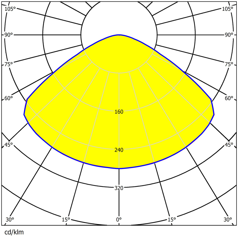 ECO PC Materials Φ183mm Dimensions Glare Reduction 4 Rings 2835LEDs UFO High Bay Lighting Lens