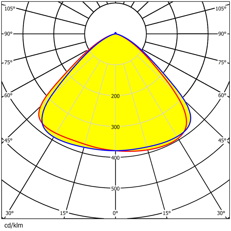 9 Rings UFO High Bay Lighting Lens Φ300mm Size 3030LEDs Low Glare With DIP Switch Holes Lens